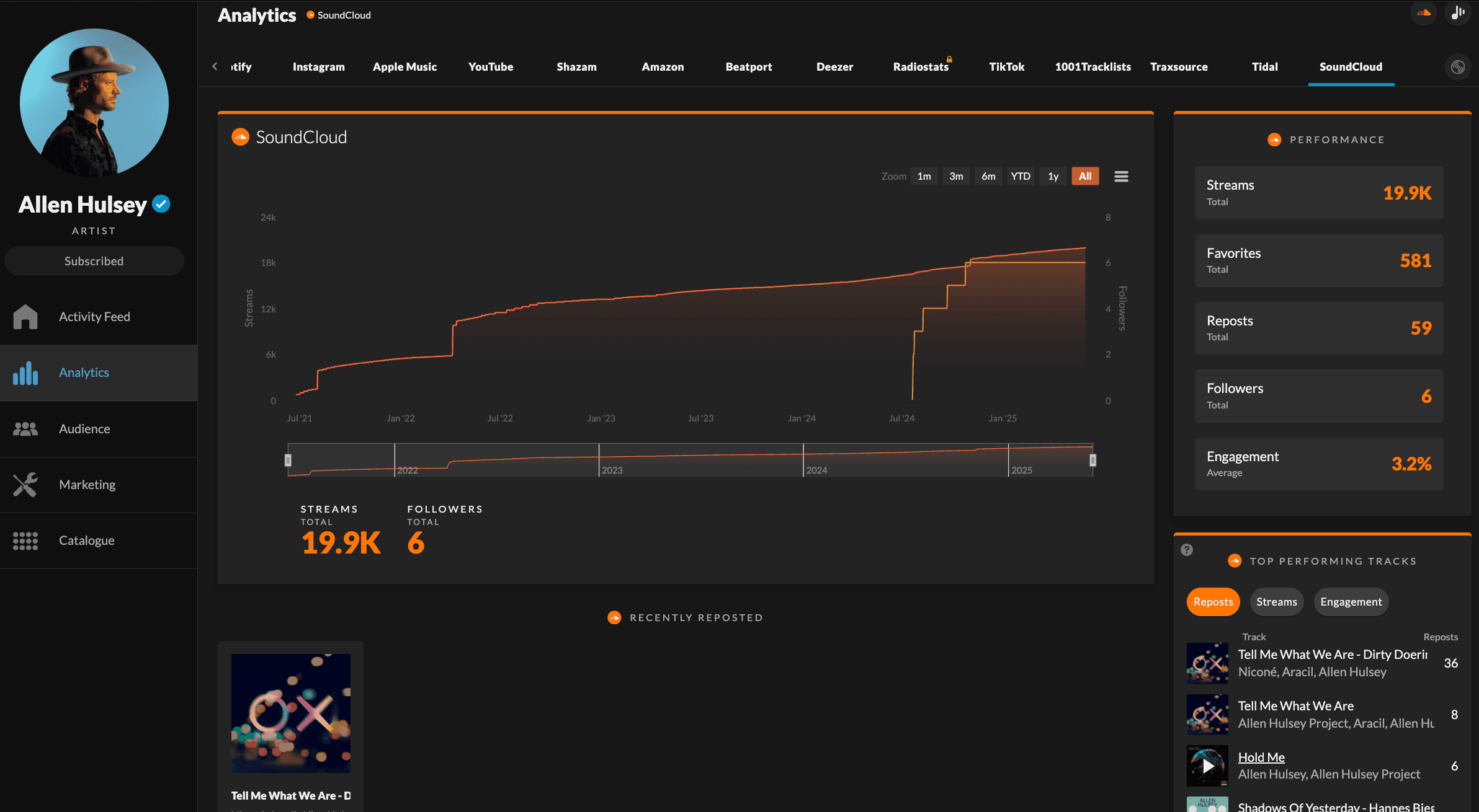 Songstats SoundCloud Analytics Dashboard