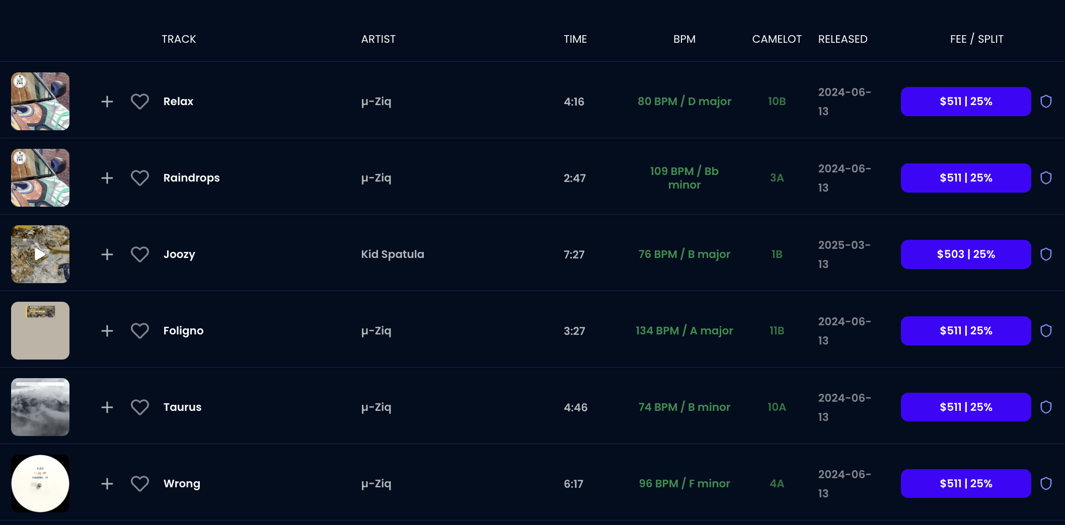 License selling interface showing track licensing options and pricing